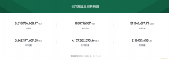 拒绝文字游戏! CoinEx开启CET日回购机制