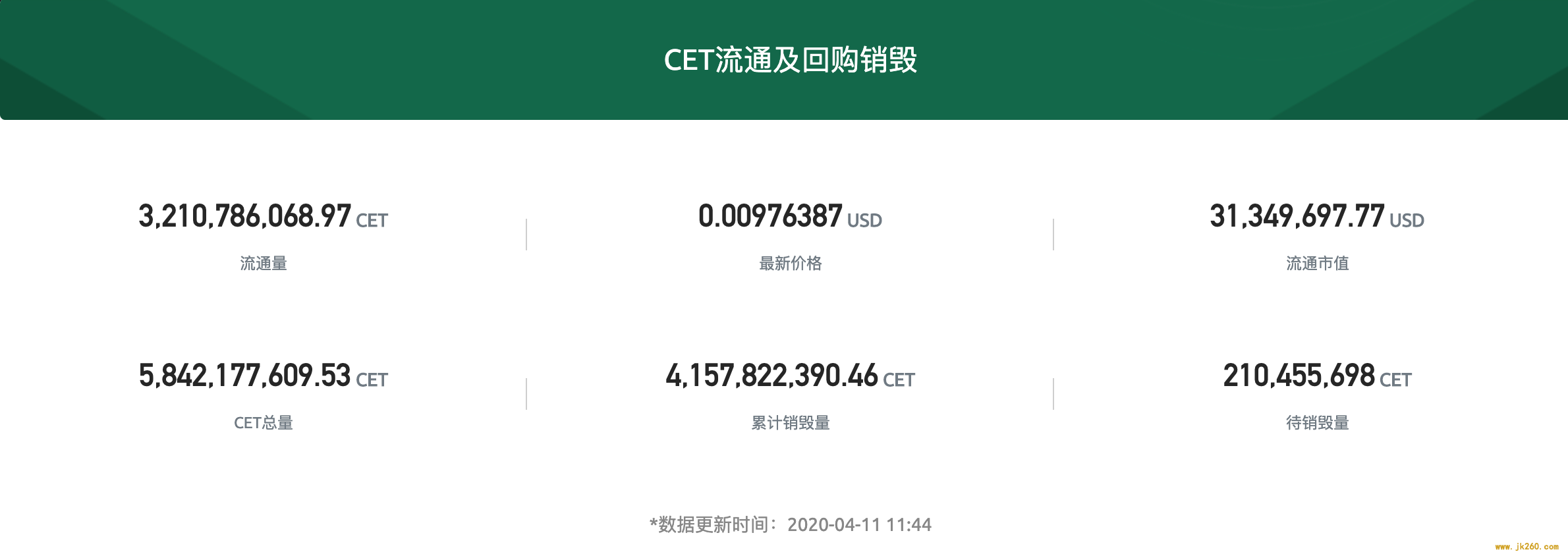 拒绝文字游戏! CoinEx开启CET日回购机制