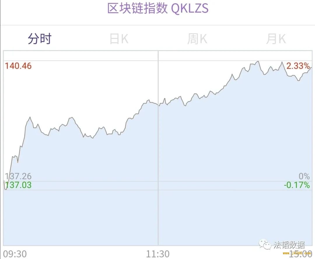 人民日报：强化区块链等技术攻关 促进新兴产业培育