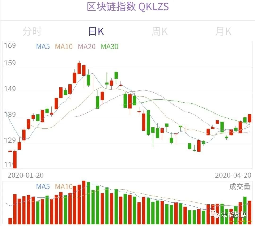 人民日报：强化区块链等技术攻关 促进新兴产业培育