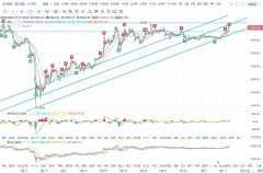 BTC再次破万关口形成压制 后续需要新一轮进攻