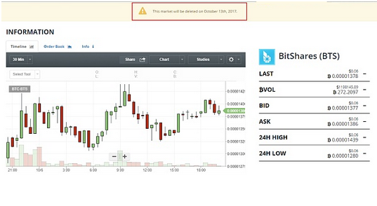 Bittrex下架BTS交易疑受SEC干涉 比特股理事会表态“没有的事”