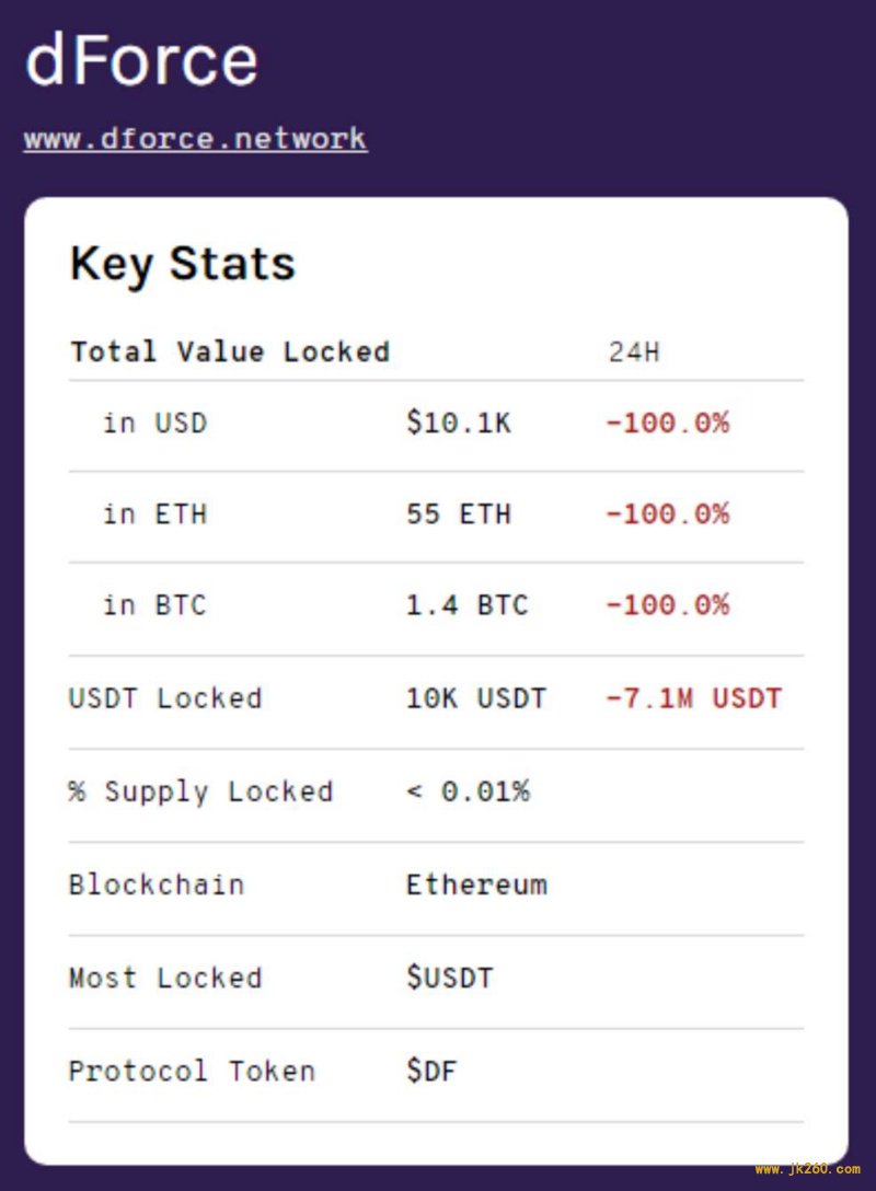 dForce受害者自述：躲过了Fcoin和黑天鹅，却没躲过Defi这个黑客提款机