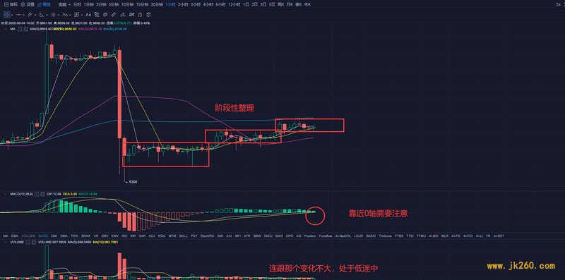 币圈庄家缺少一份责任感，散户当前只能选择去适应