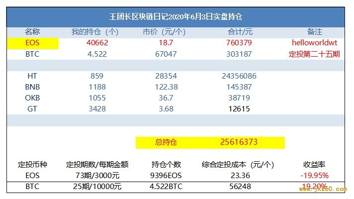 EOS两周年：无人问津的“50亿空气”