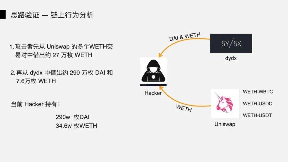 DeFi 闪电贷攻防之战 | Hacking Time 议题