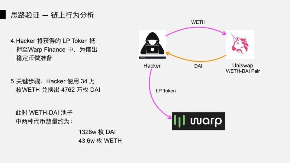 DeFi 闪电贷攻防之战 | Hacking Time 议题