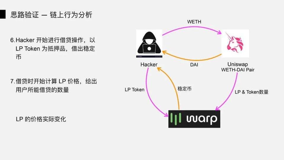 DeFi 闪电贷攻防之战 | Hacking Time 议题