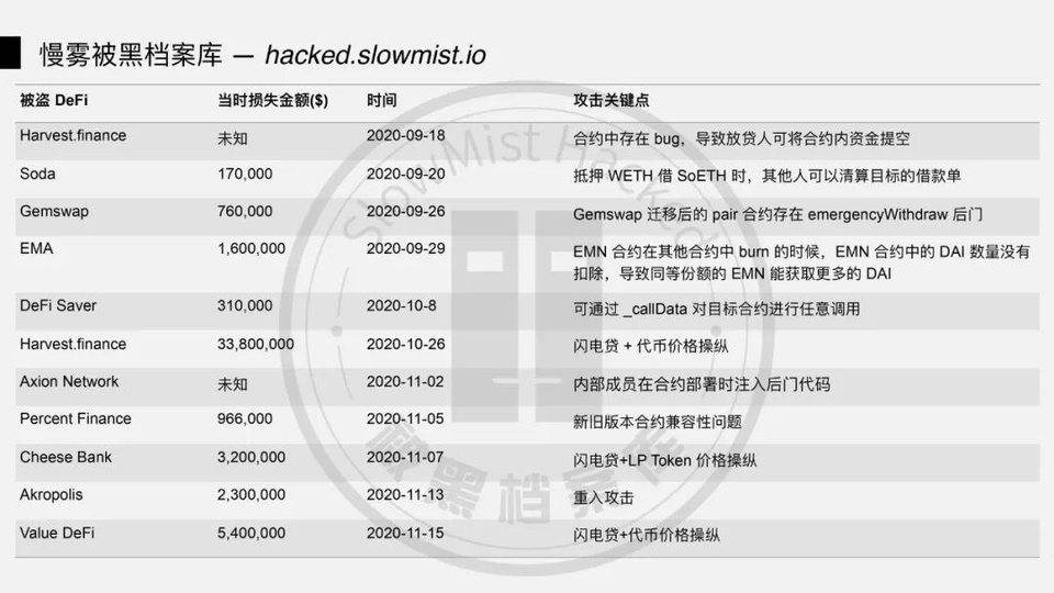 DeFi 闪电贷攻防之战 | Hacking Time 议题