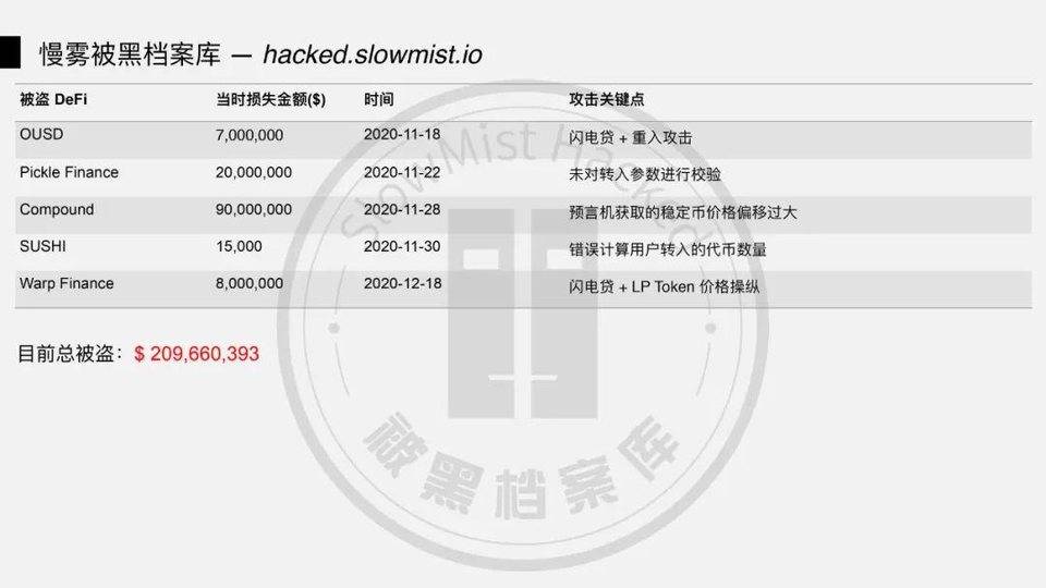 DeFi 闪电贷攻防之战 | Hacking Time 议题