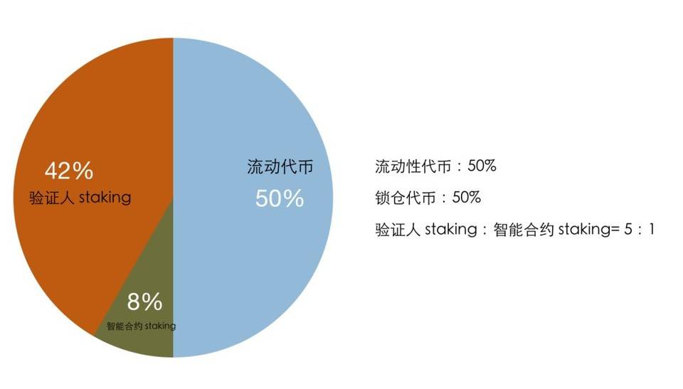 三分钟了解波卡生态 DApp 平台 Plasm 特性与代币激励