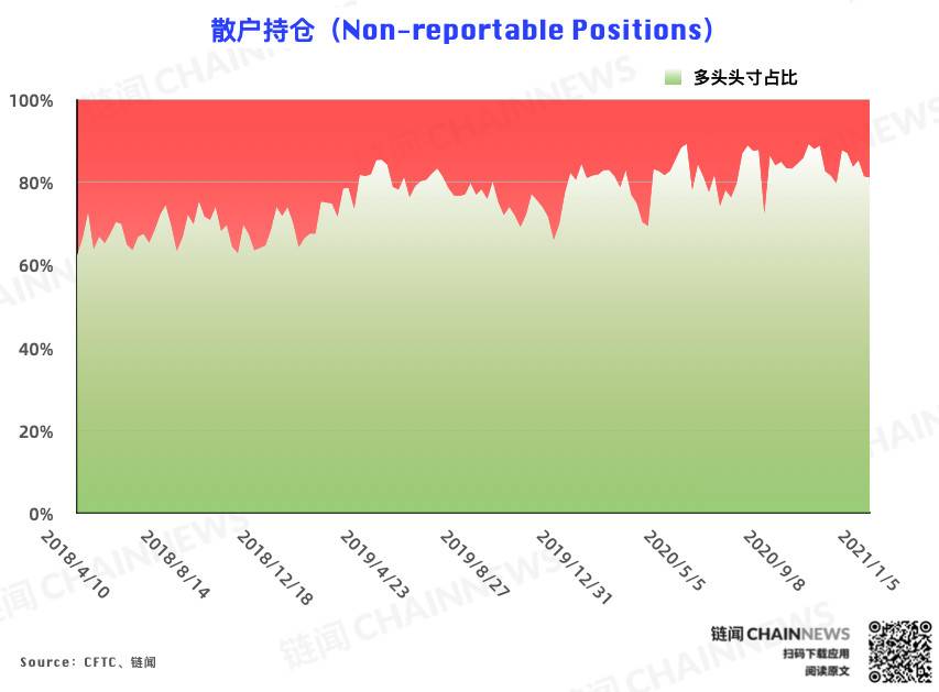  | CFTC COT 比特币持仓周报