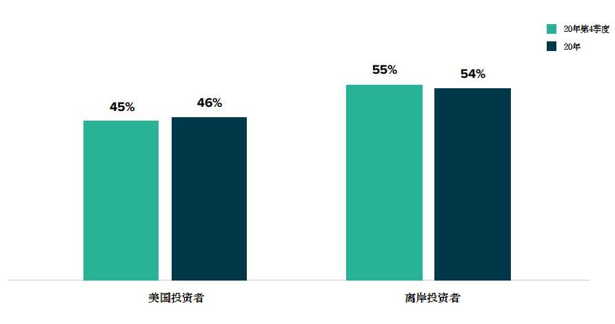 Grayscale 四季度投资报告：2020 年内资产管理规模增长 10 倍