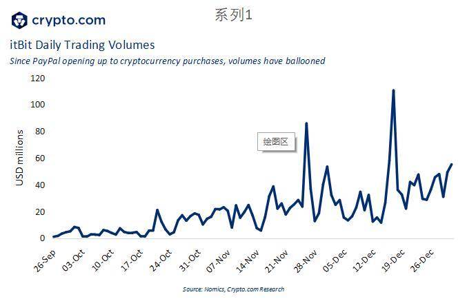 Crypto.com：2020 年加密领域大事记盘点和 2021 年展望