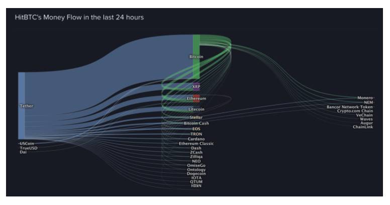 一位匿名创始人的独白：我相信比特币的魅力，但 Tether 让我感到了恐慌