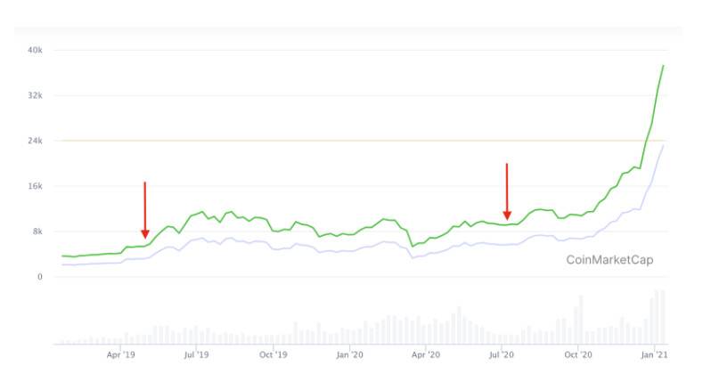 一位匿名创始人的独白：我相信比特币的魅力，但 Tether 让我感到了恐慌