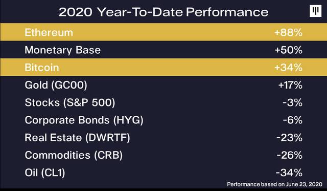 Amber Group 股东 Pantera Capital：我们目前处于加密货币牛市早期