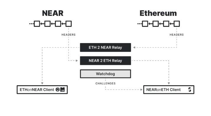 HashKey：全面解析 DeFi 资产跨链现状与发展趋势