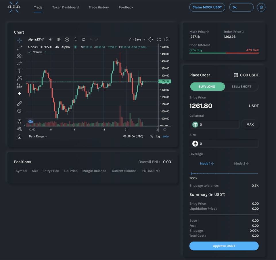 ALPHA：奥数名人堂大神打造的 DeFi 特洛伊木马