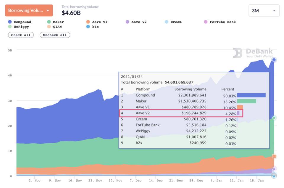 ALPHA：奥数名人堂大神打造的 DeFi 特洛伊木马