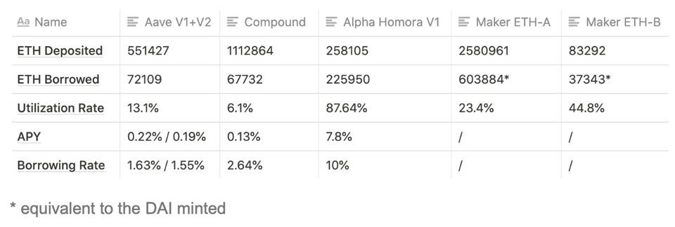 ALPHA：奥数名人堂大神打造的 DeFi 特洛伊木马