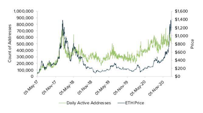 Grayscale：从货币、消费品与计息资产维度评估以太坊价值