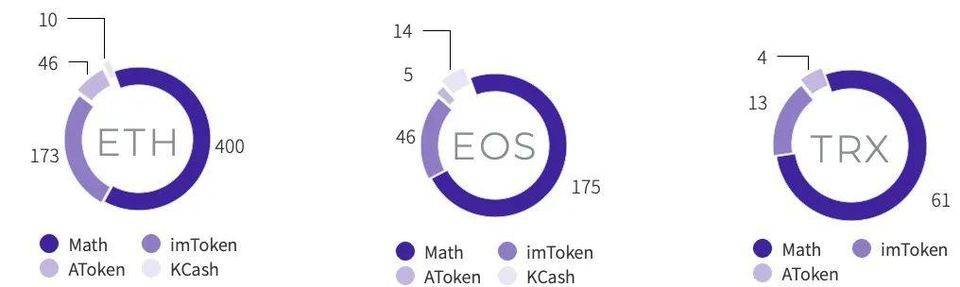 2020 年度数字钱包行业研究报告 | TokenInsight