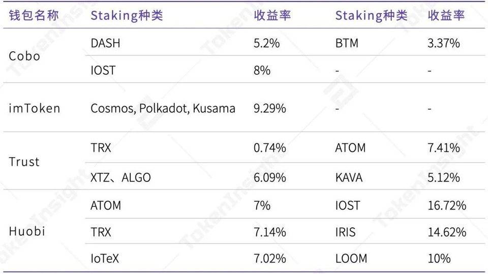 2020 年度数字钱包行业研究报告 | TokenInsight