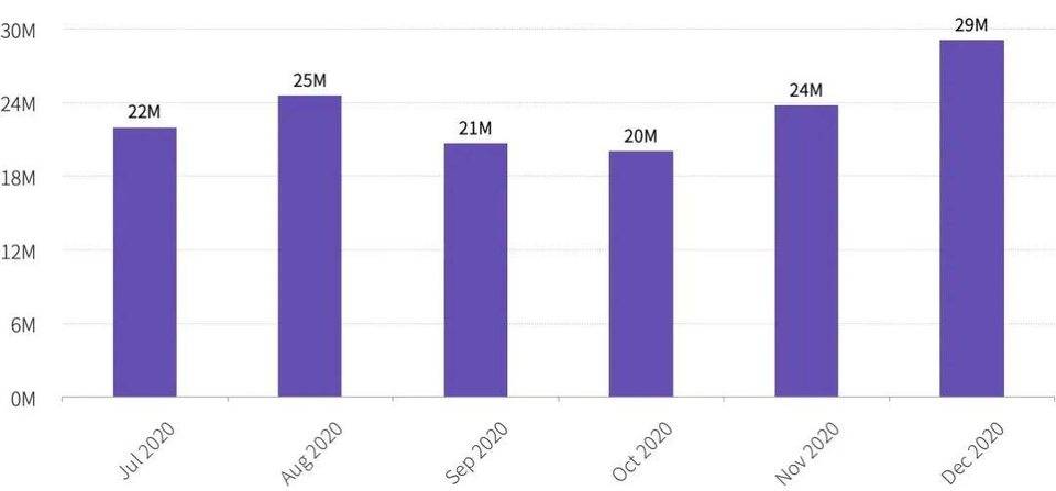 2020 年度数字钱包行业研究报告 | TokenInsight