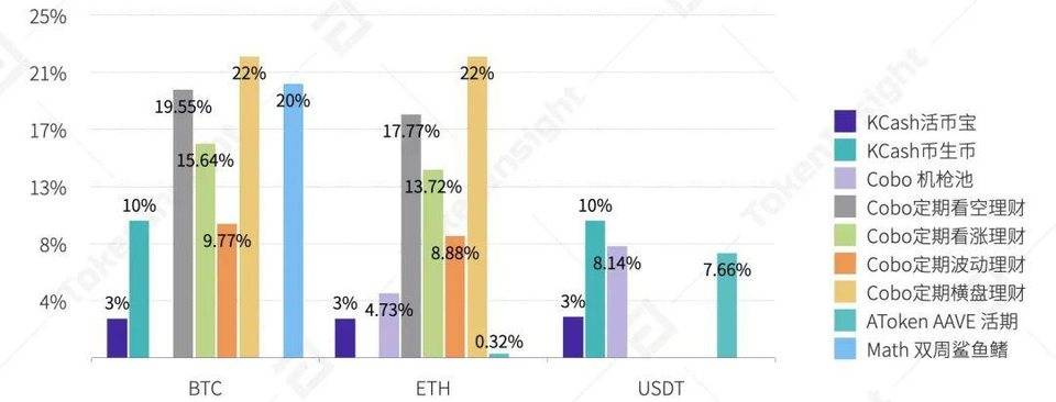 2020 年度数字钱包行业研究报告 | TokenInsight