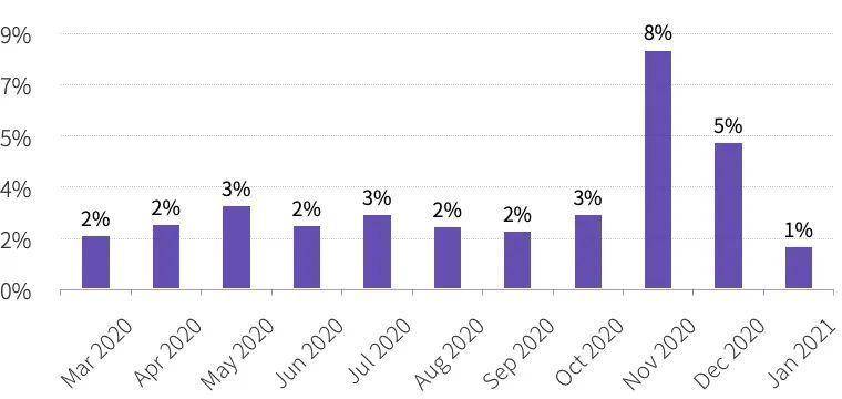 2020 年度数字钱包行业研究报告 | TokenInsight