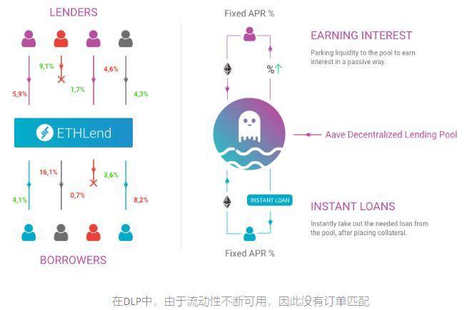 六一资本：如何从投资 Aave 获得千倍利润？