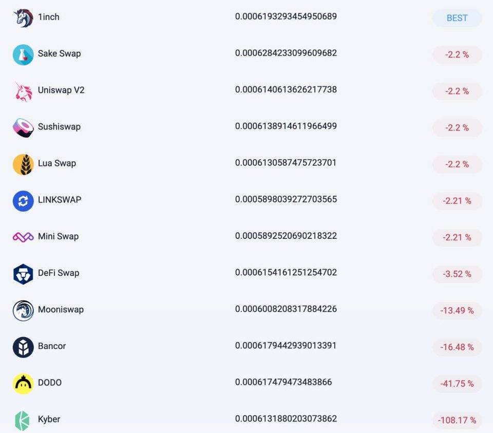 解析 DEX 赛道发展趋势和潜力领域：以 dYdX 与 1inch 为例