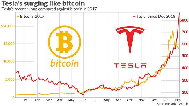 豪掷 15 亿美元购入比特币，特斯拉进军加密货币意味着什么？