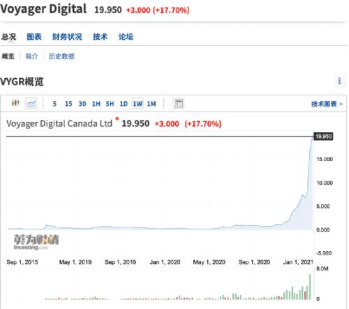 血洗空头！马斯克一句话，比特币涨疯了！10万人65亿爆仓…