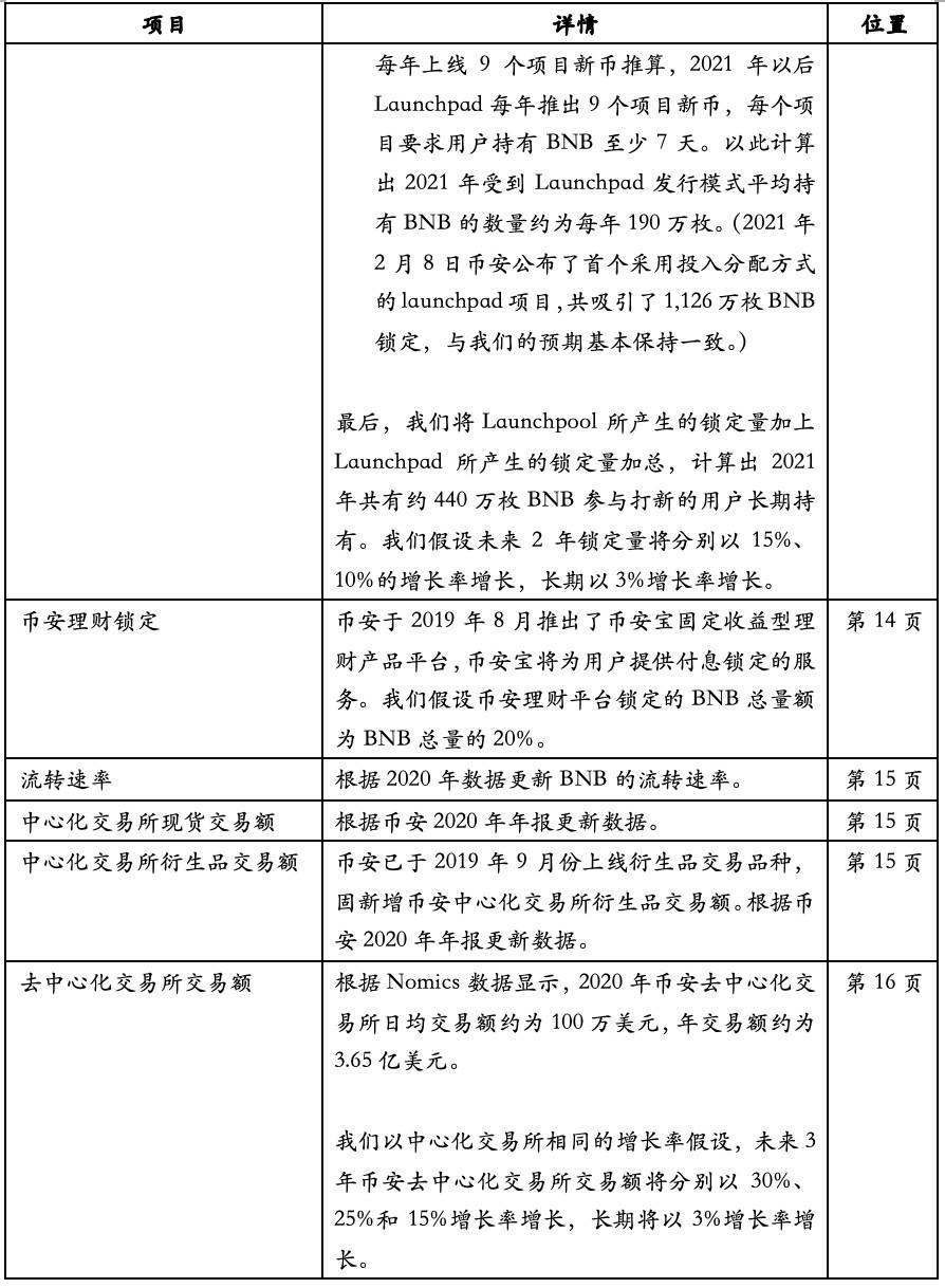 Hash Global：深入解析币安平台生态与 BNB 价值