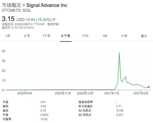 炸锅！“带货之王”马斯克一句话，年内暴涨1900%的狗狗币突然崩了，原因竟是…