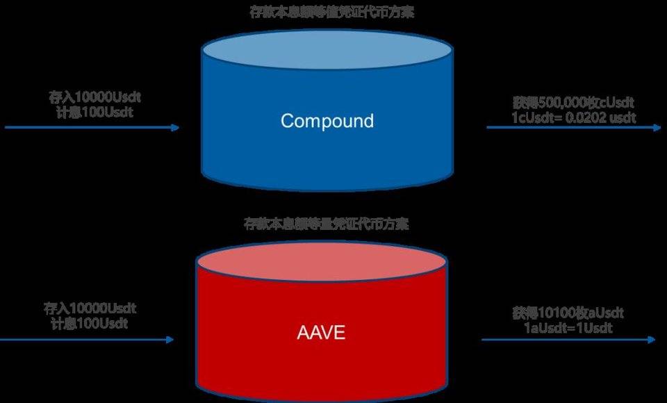 详解 Celer 新扩容方案 Layer2.finance：「原地扩容」而无需迁移 DeFi 应用