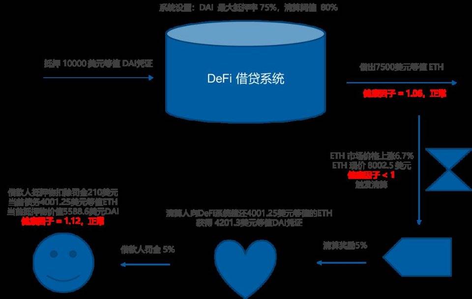 详解 Celer 新扩容方案 Layer2.finance：「原地扩容」而无需迁移 DeFi 应用