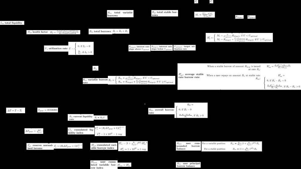 详解 DeFi 借贷系统的技术原理与应用扩展 | 链捕手