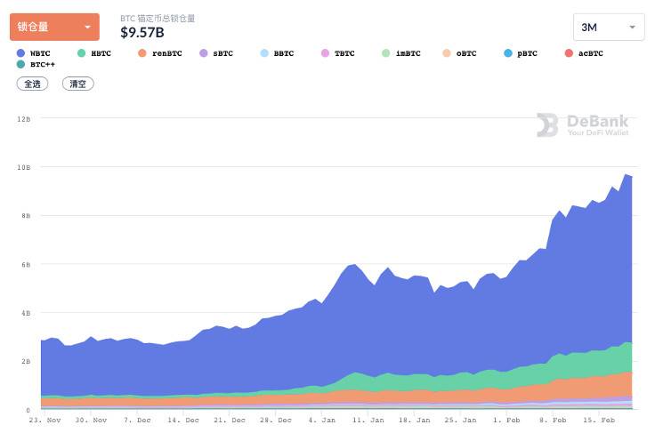 欧易 OKEx Researsh：比特币市值破万亿吊打腾讯特斯拉，距离超越黄金还远吗？