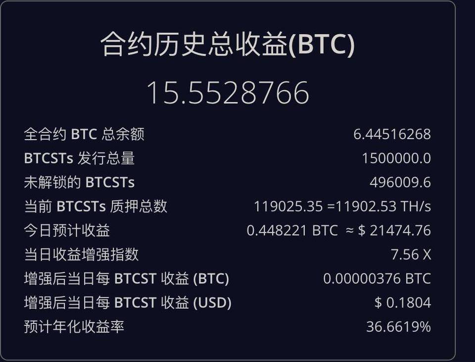 历史的选择，读懂币安算力币 BTCST 的投资逻辑和方法