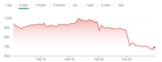 比特币大幅下跌，那些买比特币的上市公司还好吗？