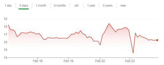 比特币大幅下跌，那些买比特币的上市公司还好吗？