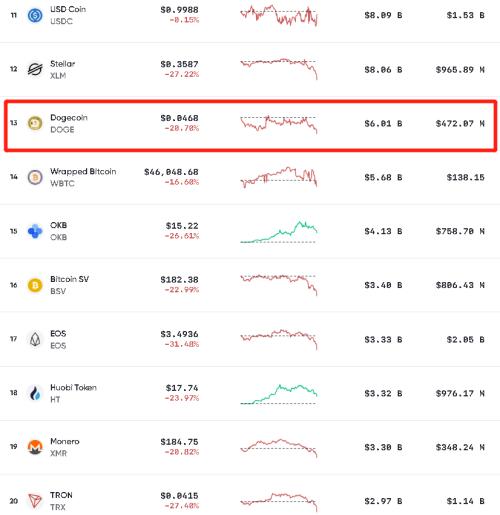 太刺激！刚刚，比特币又崩了：狂跌10000美元，53万人爆仓320亿！末日博士紧急发话…