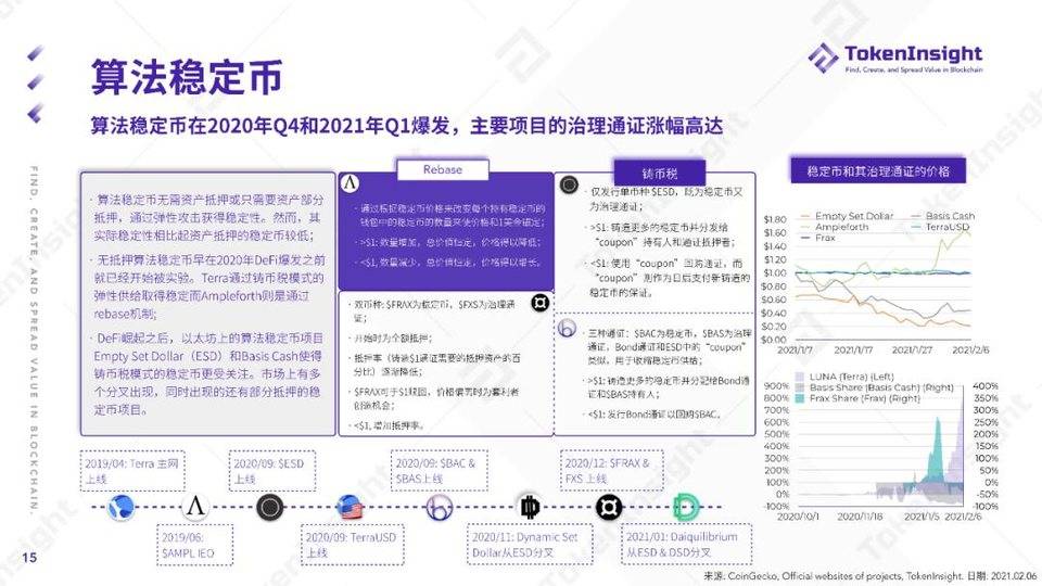 2020 DeFi 行业年度报告 | TokenInsight