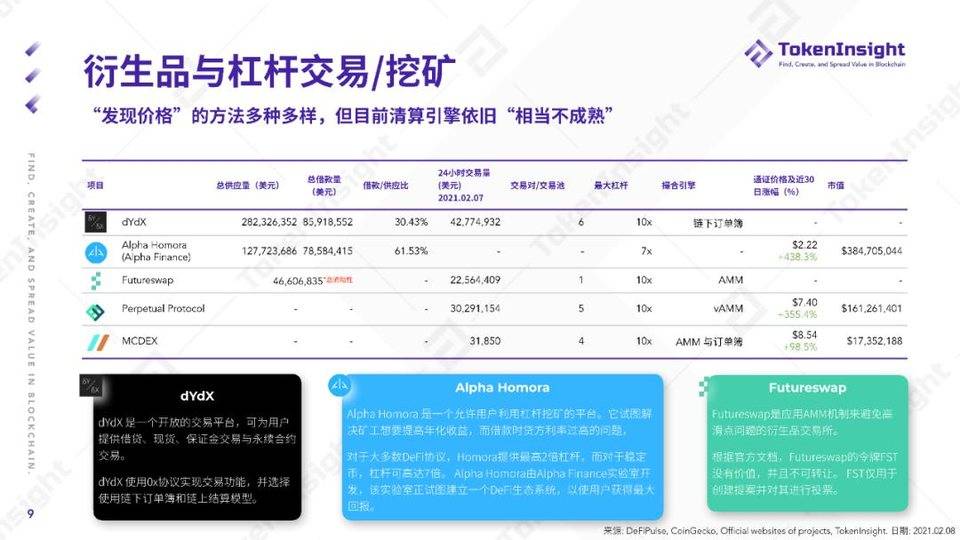 2020 DeFi 行业年度报告 | TokenInsight