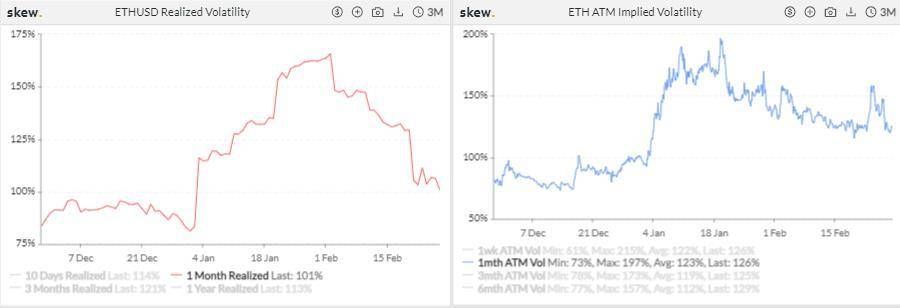 本周 CME ETH 期货日均交易量超 1 亿美元 | 加密衍生品周报