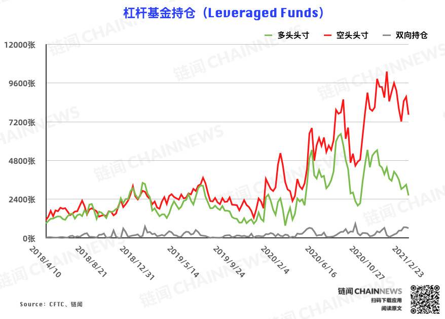 | CFTC COT 比特币持仓周报