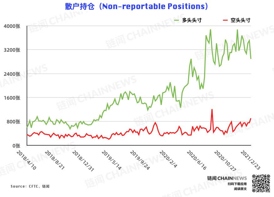 | CFTC COT 比特币持仓周报